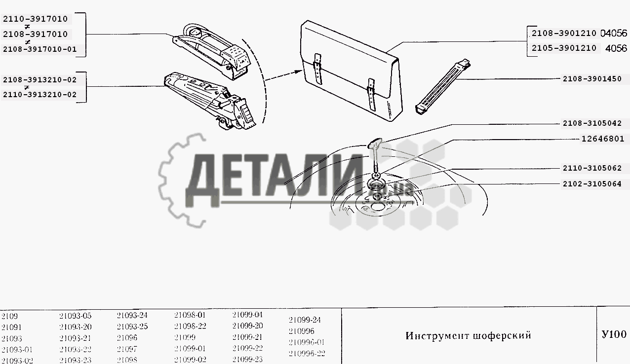 Инструмент шоферский ваз